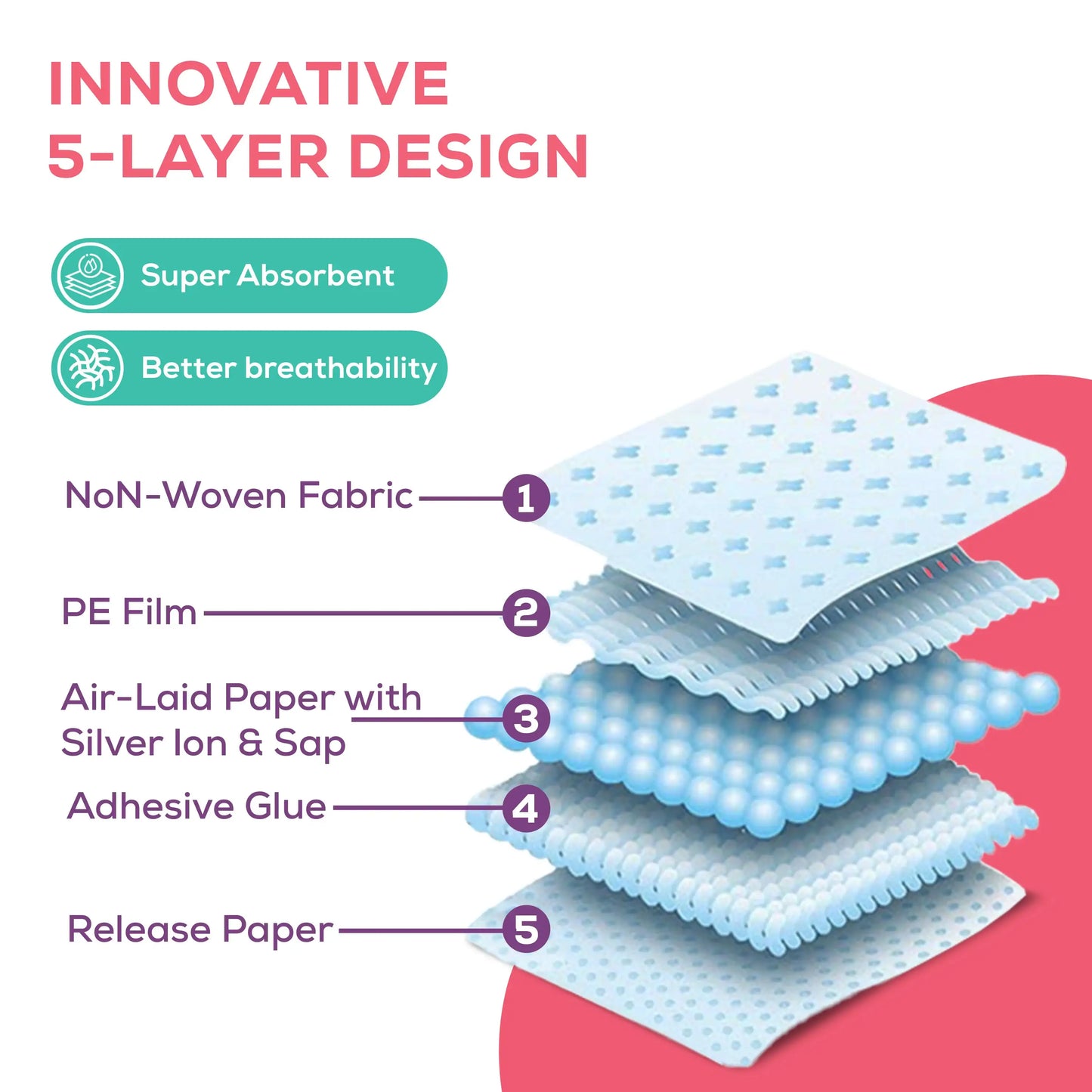 Evereve Disposable Underarm Sweat Pads, 48's Pack