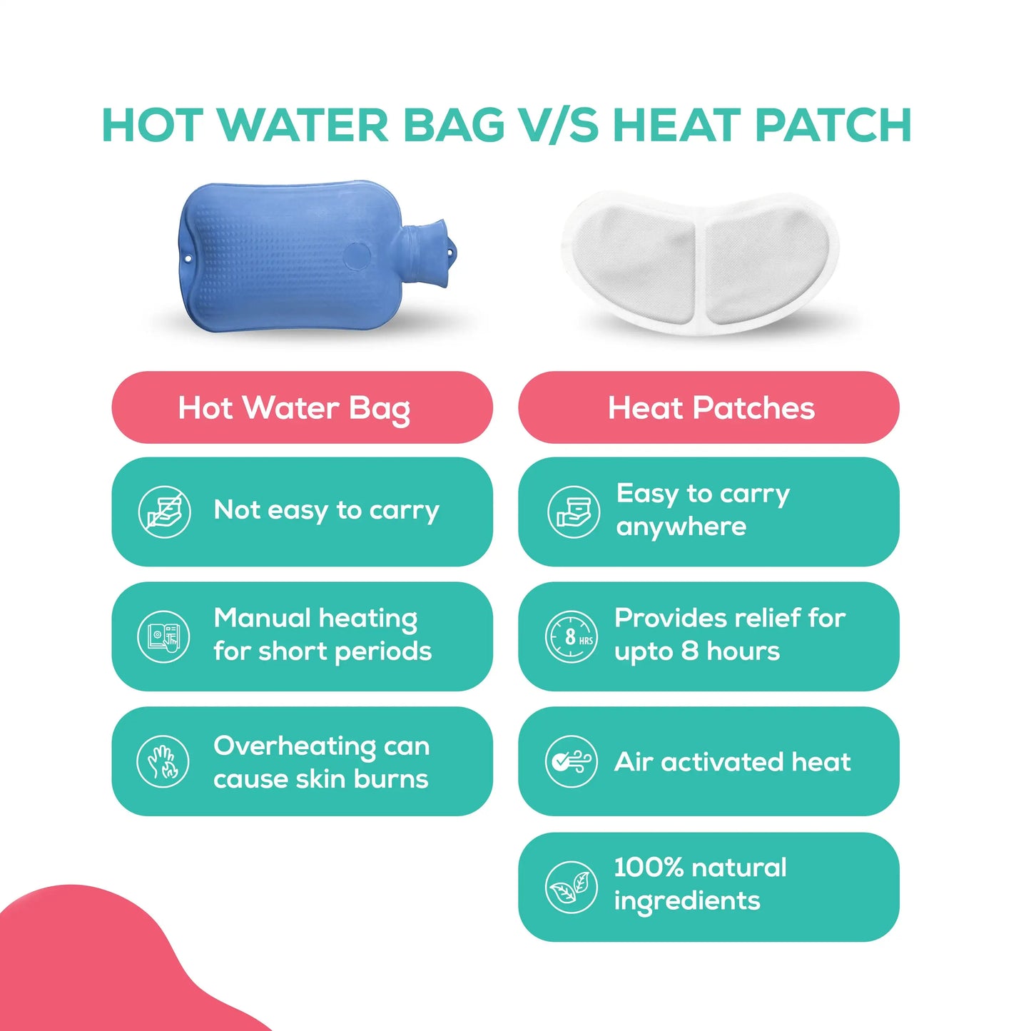 Evereve Period Pain Relief Heat Patches, 3's Pack