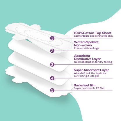 Evereve Ultra Thin Rash Free Cotton Sanitary Pads, XXL, 12's Pack