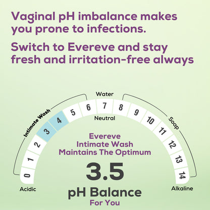 Evereve Intimate Wash for Women, 200ml, 1 Pc