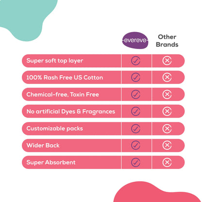 Evereve Ultra Thin Rash Free Cotton Sanitary Pads, XXL, 12's Pack