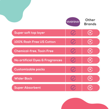 Evereve Ultra Thin Rash Free Cotton Sanitary Pads, XXL, 24's Pack