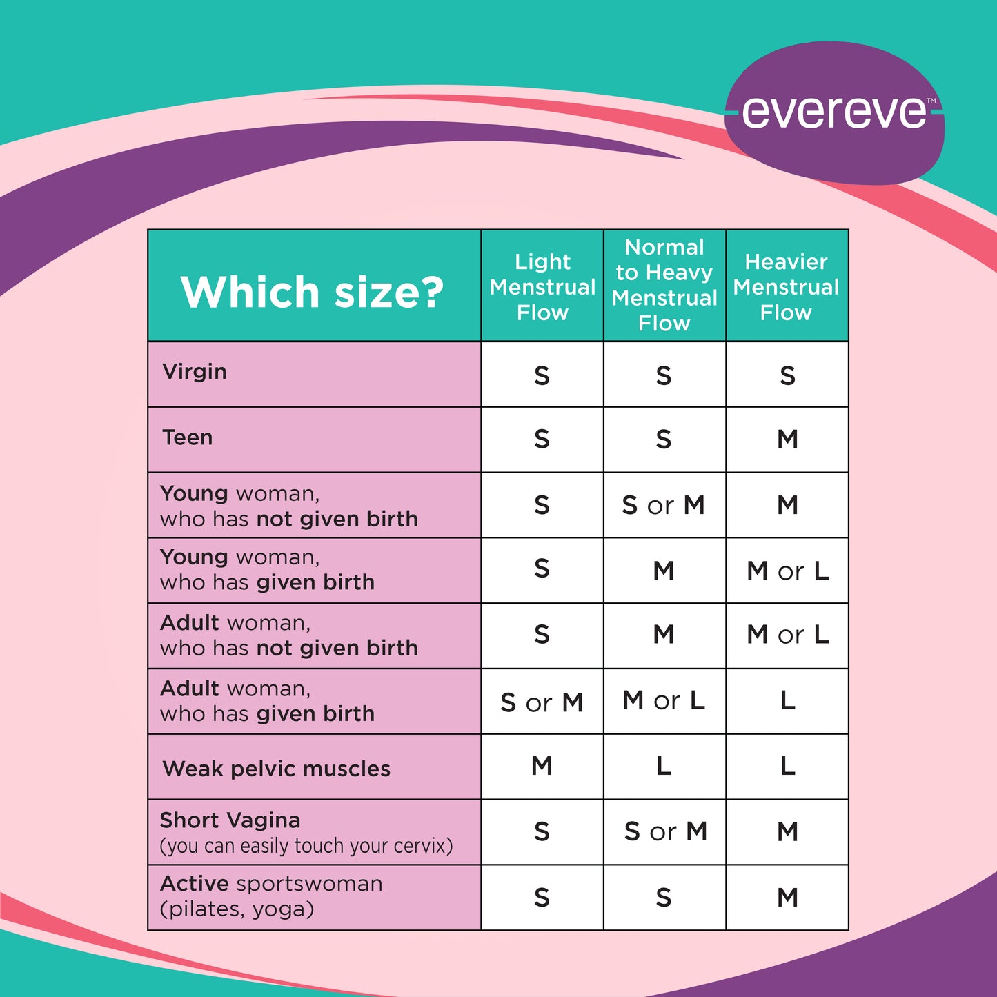 Evereve Menstrual Cup for Women, Small Size, 1 Pc,Pink